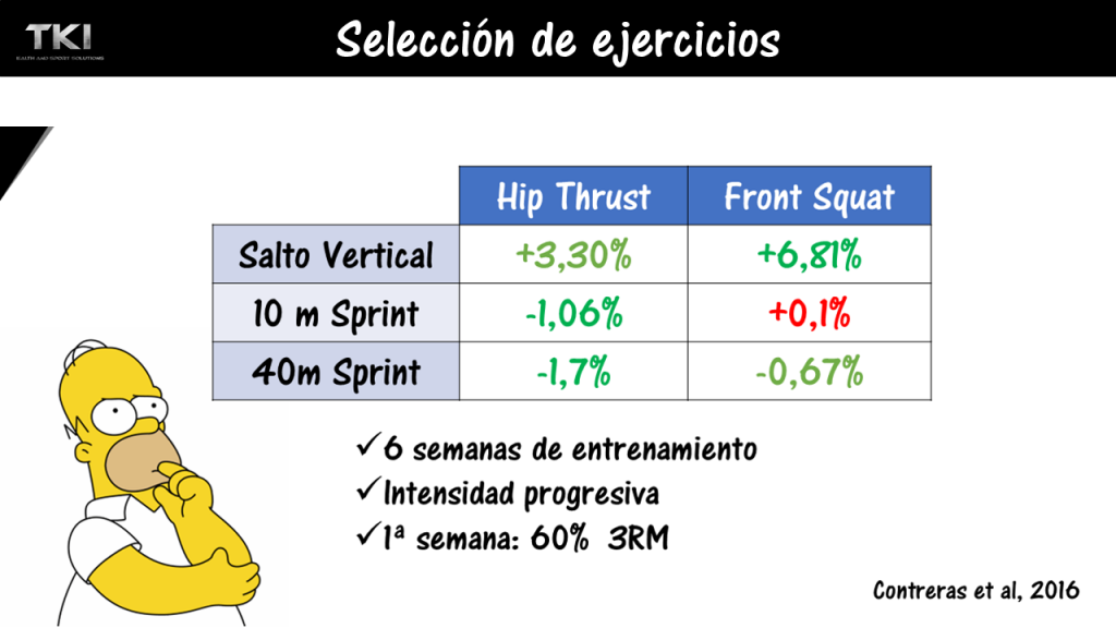 Comparativa de los efectos en el sprint entre el hip thrust y la sentadilla
